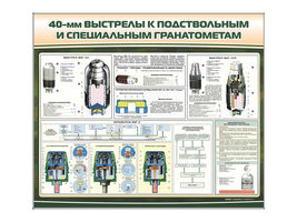 Стенд "Выстрелы к подствольным и специальным гранатометам"